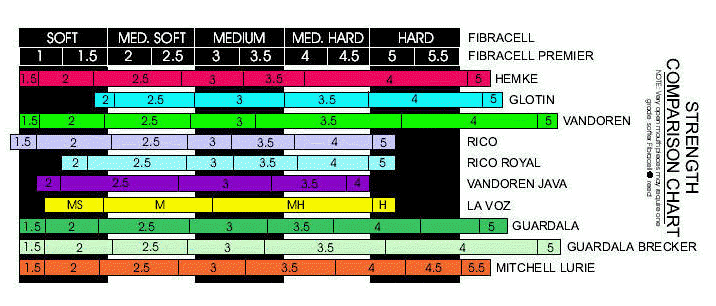 Fibracell Comparison Strength Chart