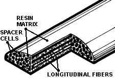 Fibracell Reed Cross Section